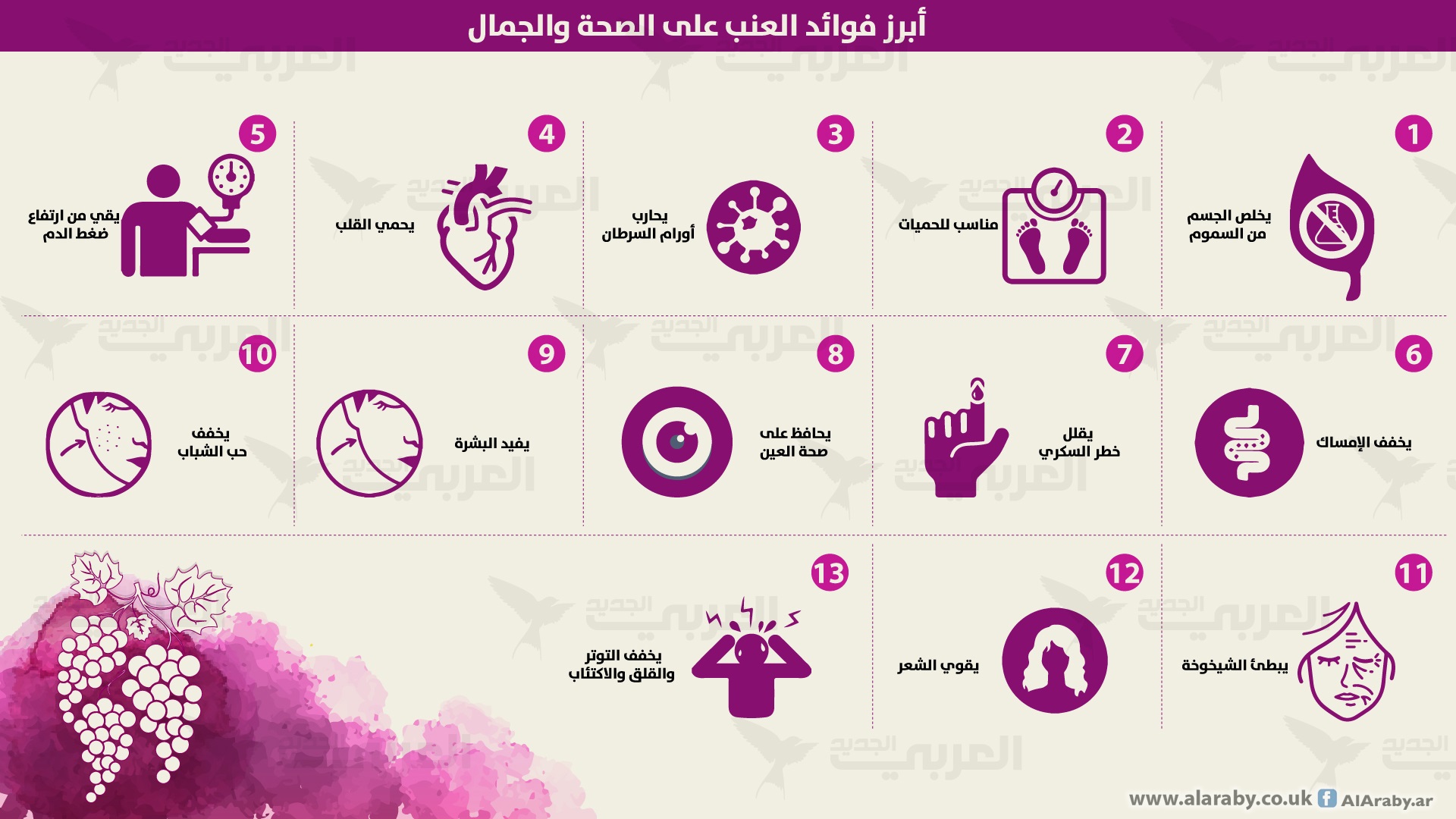 13 فائدة لفاكهة العنب