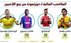 انفوجرافيك