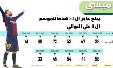 انفوجرافيك