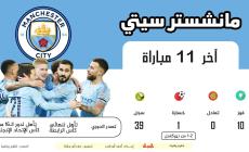 انفوجرافيك