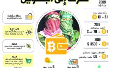 انفوجرافيك