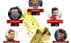 سباق الحذاء الذهبي في أوروبا.jpg