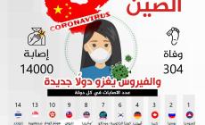 كورونا.. ارتفاع عدد الوفيات والفيروس يغزو دولًا جديدة.jpg