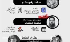 15 صحفيا معتقلا في سجون الاحتلال.jpg