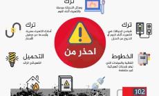 انفو جرافيك الرسالة