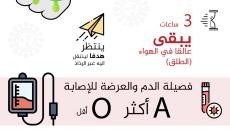 كورونا يطير كقنبلة مجنحة لثلاث ساعات.jpg