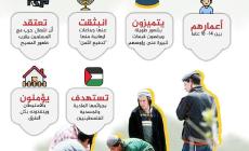 عصابات ( فتيان التلال )