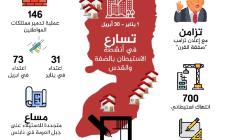 انفوجرافيك الرسالة