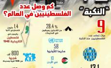 #انفوجرافيك الرسالة