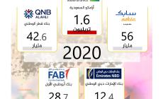 #انفوجرافيك #الرسالة