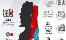 #انفوجرافيك #الرسالة