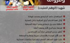 الرنتيسي وفروانة.jpg