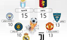 أكثر الأندية حصولا على ركلات جزاء هذا الموسم.jpg