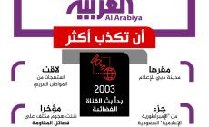 #انفوجرافيك #الرسالة