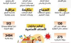 خلال كورونا .. اجراءات وزارة الاقتصاد