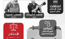 صحفيون في سجون السلطة