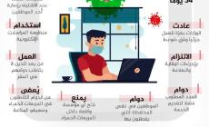 عودة العمل في المؤسسات الحكومية