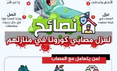 نصائح لعزل مصابي كورونا في منازلهم