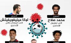 كورونا يباغت اللاعبين