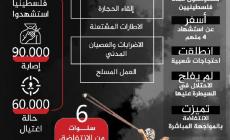 33 عاما على انتفاضة الحجارة