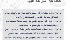حدث في مثل هذا اليوم
