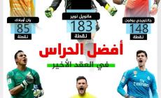 افضل الحراس في العقد الاخير