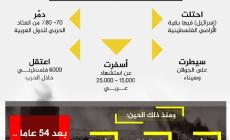 54 عاما على النكسة