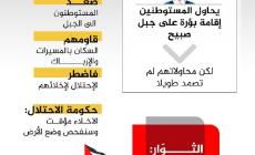إخلاء افيتار .. حراس الجبل يطردون المستوطنين