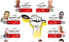 أسرى يواصلون الإضراب رفضا للاعتقال الاداري