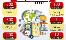 عدد دالشركات.jpg