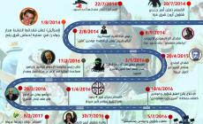 محطات على طريق صفقة وفاء الاحرار 2