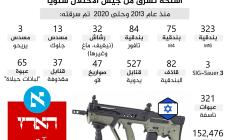 اسلحة جيش.jpg