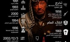 من قتل ياسر عرفات ؟