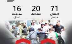 107 انتهاك للحريات في الضفة.jpg