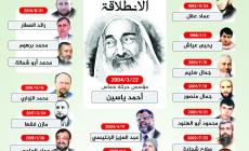 الانفوغرافيك