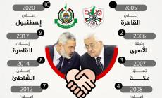 10 اتفاقات للمصالحة افشلتها فتح.jpg