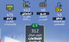 توقعات_بتباطؤ_نمو_الاقتصاد_الفلسطيني_2022 (2).jpg