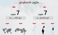 عدد الفلسطينيين