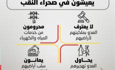 الحرب على النقب المحتل (2).jpg