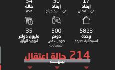 انتهاكات_الاحتلال_في_القدس_يناير_2022 (2).jpg