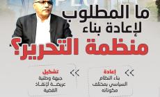 ما المطلوب لإعادة بناء منظمة التحرير؟.jpg