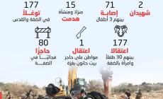 انتهاكات الاحتلال في أسبوع.jpg