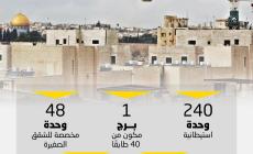 خطة استيطانية جديدة في القدس.jpg