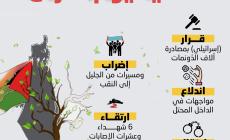 حكاية يوم الأرض (2).jpg