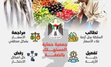 مطالبات_بحماية_الأمن_الغذائي_للمواطنين_في_الضفة.jpg