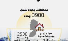 4000 وحدة استيطانية جديدة في الضفة (3).jpg