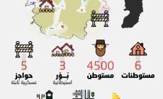 الاستيطان الاستعماري في جنين.jpg