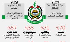 استطلاع_للرأي_حماس_هي_الأجدر_بتمثيل_وقيادة_الشعب_الفلسطيني.jpg