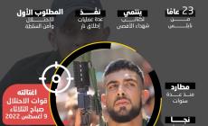 انفوجرافيك الرسالة.. من هو ابراهيم النابلسي