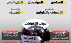 الإضرابات_النقابية_تتصاعد_في_الضفة (4).jpg